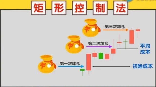 下一轮牛市即将来临：如果一个股票亏30%，需要补仓拉低成本吗？