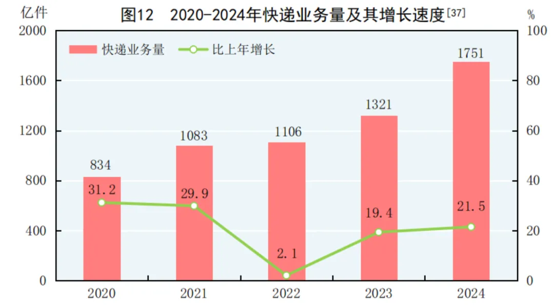 2024年中国人口减少139万，城镇常住人口94350万，人均可支配收入中位数49302元