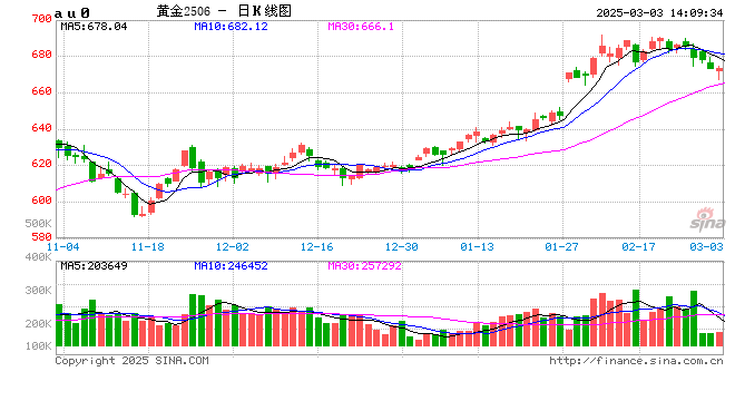 险资投资黄金试点开闸 黄金市场迎来新需求力量