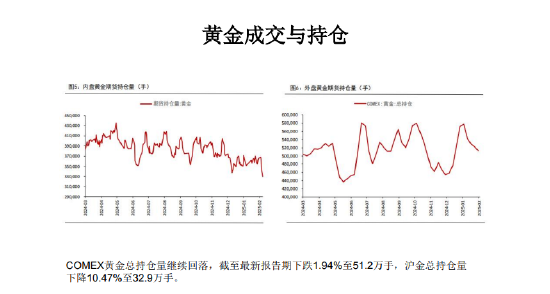 美国关税交易缓和 黄金价格将有所回调