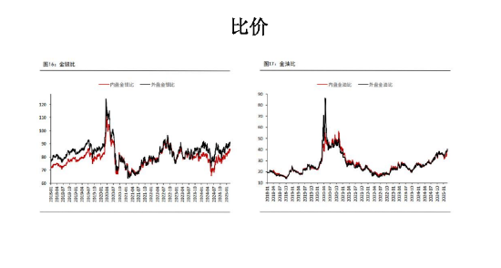 美国关税交易缓和 黄金价格将有所回调