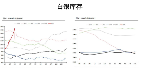 美国关税交易缓和 黄金价格将有所回调