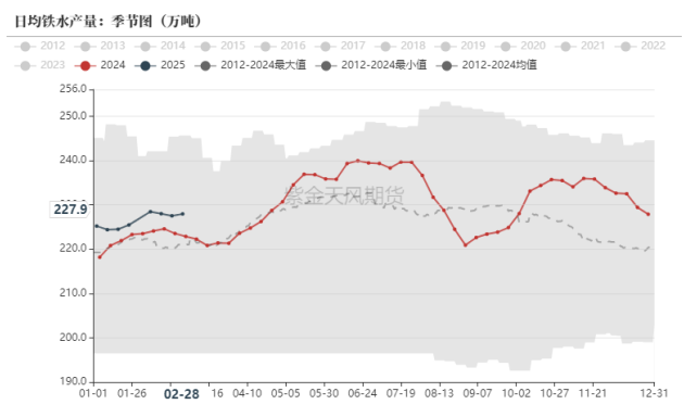 铁矿：气旋过后