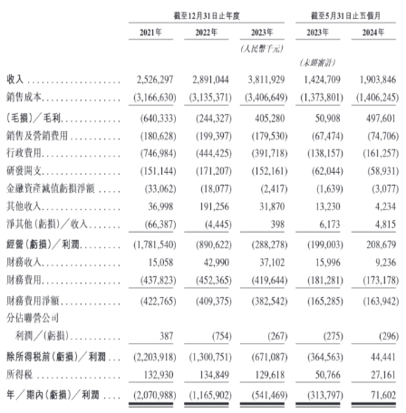 丰巢港股IPO招股书失效：8亿滞留费引发业务合规争议，8000万美元赎回权压顶