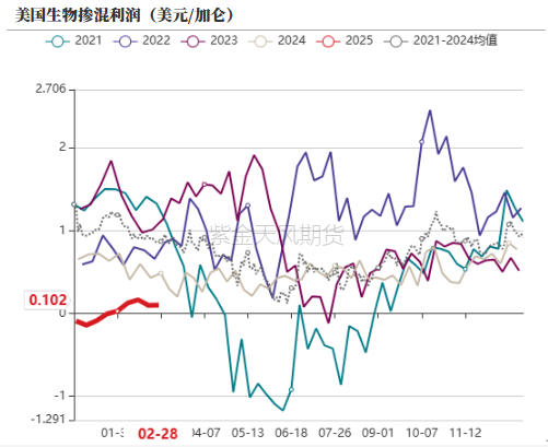 油脂：外围市场的压力