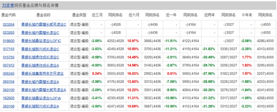 景顺长城刘彦春：“消费信仰” 遭遇滑铁卢