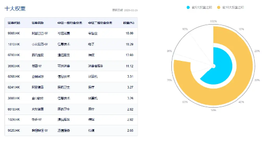 又新高！港股互联网ETF（513770）拉升涨逾1%，溢价资金狂涌，机构：中国资产重估才刚刚开始