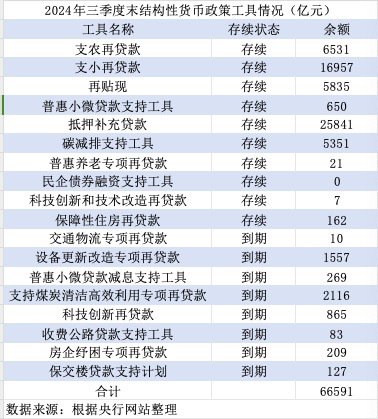 结构性货币政策担大任：再贷款降利率、提额度，或创设支持消费新工具