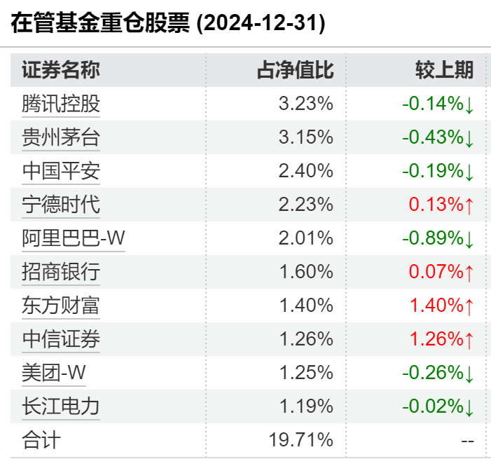 女性基金经理已超千人！全面盘点：这些ETF和主动权益女将闪耀市场