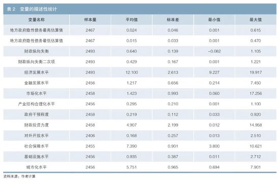 财政纵向失衡与地方政府隐性债务——基于倒U形关系的研究