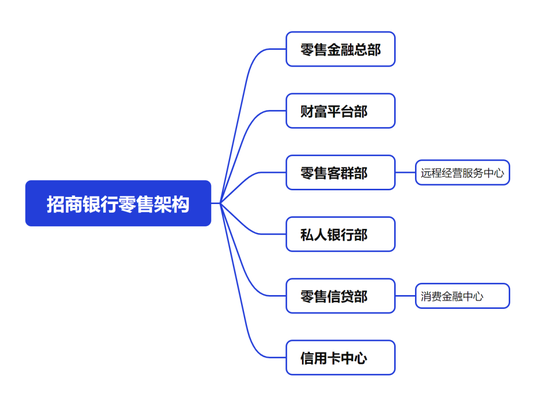 招商银行总行人事调整 零售、科技两部门迎新总经理