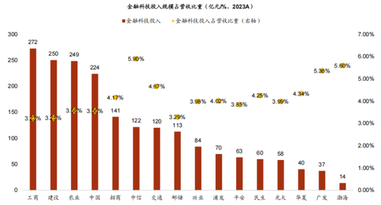 招商银行总行人事调整 零售、科技两部门迎新总经理