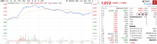 ETF日报：大国博弈背景下，自主矿资源的重要性凸显，可关注矿业ETF