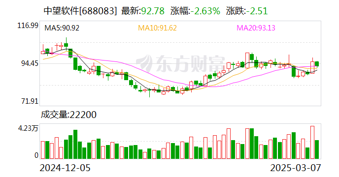 中望软件：公司始终致力于探索新兴技术在研发设计类工业软件领域落地的可能性