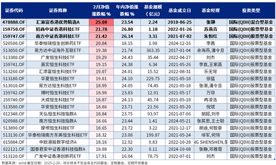 2月绩优基金|股混基金年内最高涨幅超63%