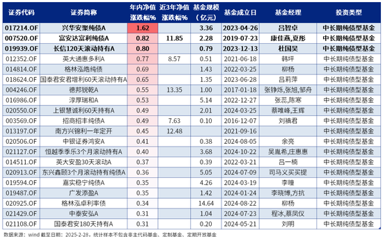 2月绩优基金|股混基金年内最高涨幅超63%