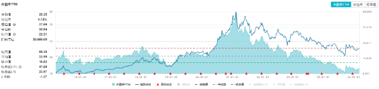 A股震荡回调！顺周期逆市走强，有色龙头ETF盘中上探2.51%！中航系强力助攻，国防军工ETF（512810）摸高3.2%