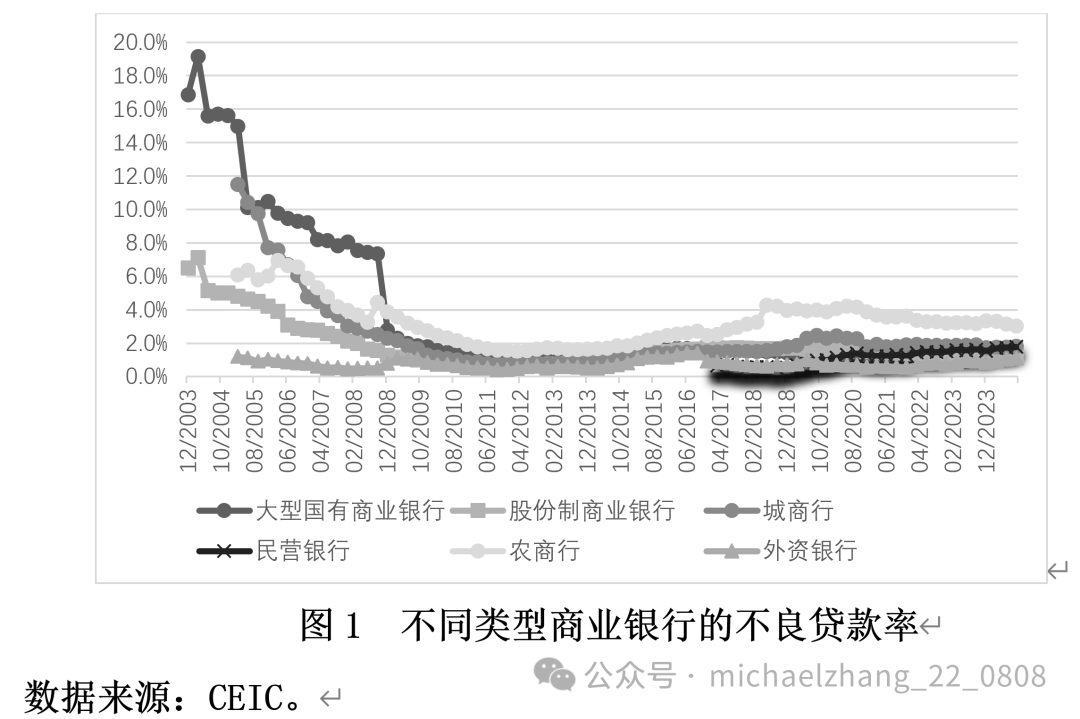 张明、李明洲：中国的不良资产处置——发展历程、国际经验与政策建议