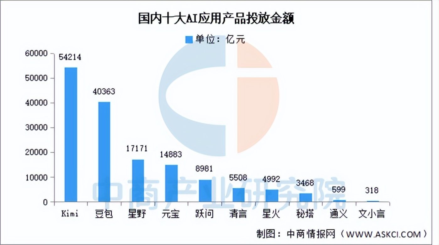 腾讯挥舞“钞能力”，“元宝”长红不容易