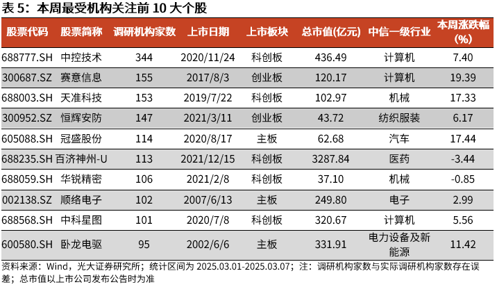 【光大金工】A股波动或持续上行——金融工程市场跟踪周报20250309