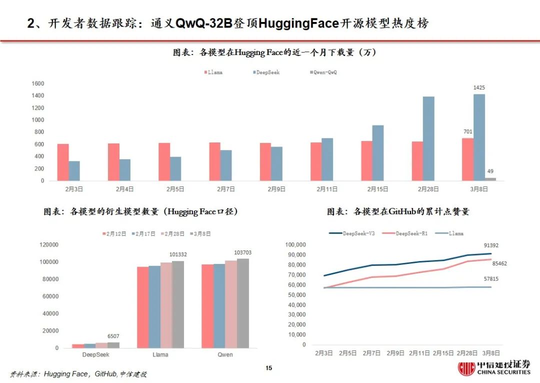 中信建投证券：Manus加速Agent落地 互联网AI价值持续重估