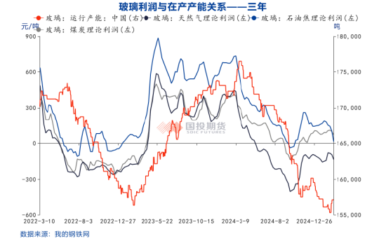 国投期货周小燕：玻璃增仓下跌的背后