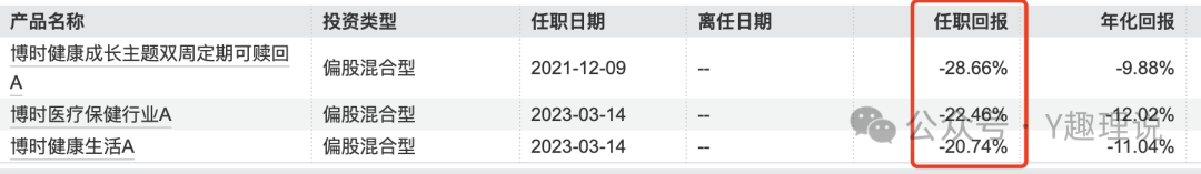 博时基金吹捧的5大“女神”集体翻车，基民惨遭收割！