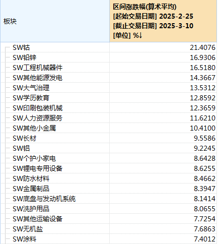 10天拉涨40%！国内钴价飙升 3C电池、三元电池成本压力骤增