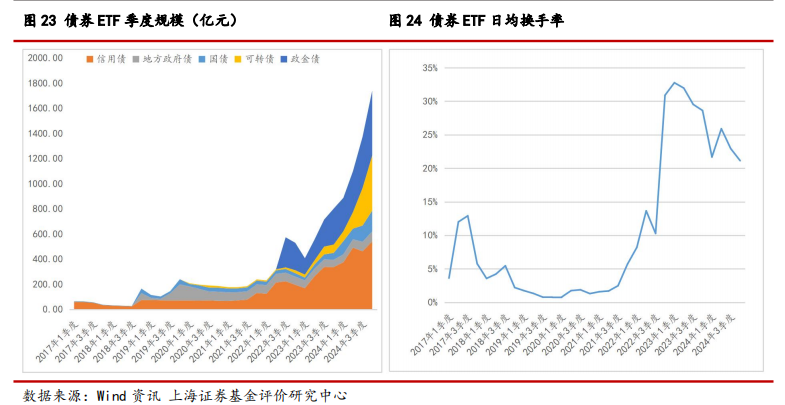 2024年我国ETF市场剖析及展望——ETF系列研究报告