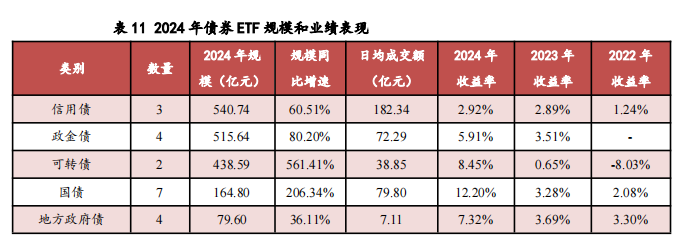 2024年我国ETF市场剖析及展望——ETF系列研究报告