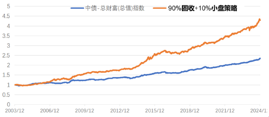 固收增强新思路？手拆中信保诚基金江峰的逆向投资