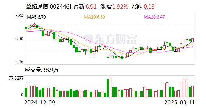 盛路通信：公司拥有自主研发的专用芯片