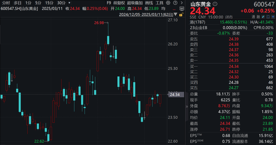 金价大涨，老凤祥、周大生业绩却下滑了