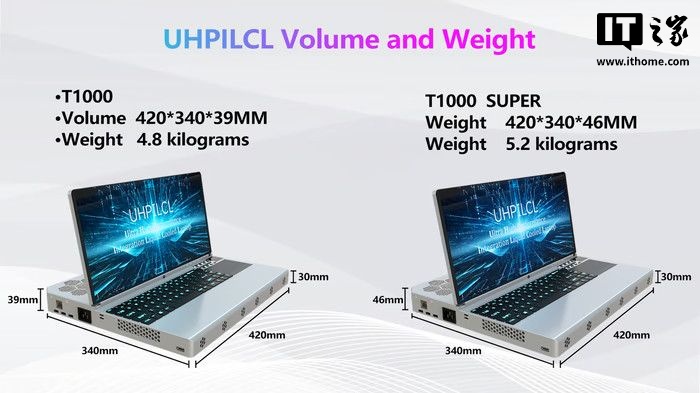 桌面版 RTX 5090 显卡被塞进笔记本，内置分体式水冷系统