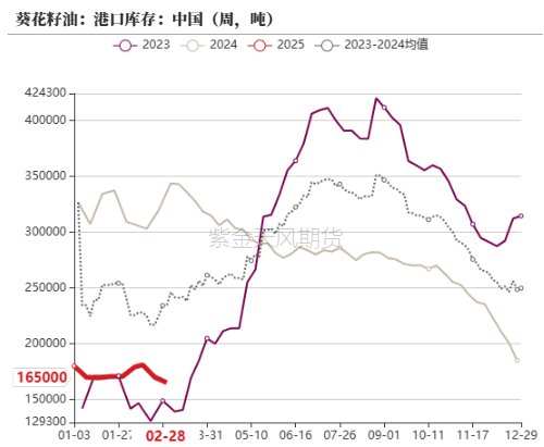 油脂：2月棕榈报告偏空，印度采购回升