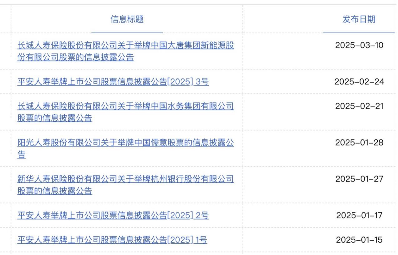 平安带头，险资疯狂加码银行H股，南向资金创史上第三