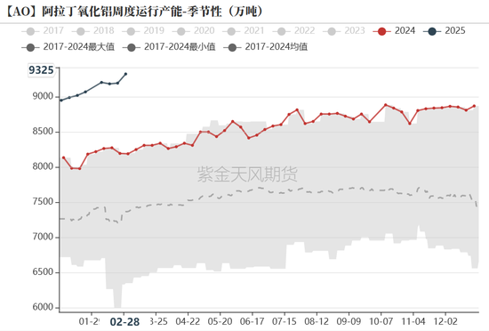 氧化铝：底在哪里？