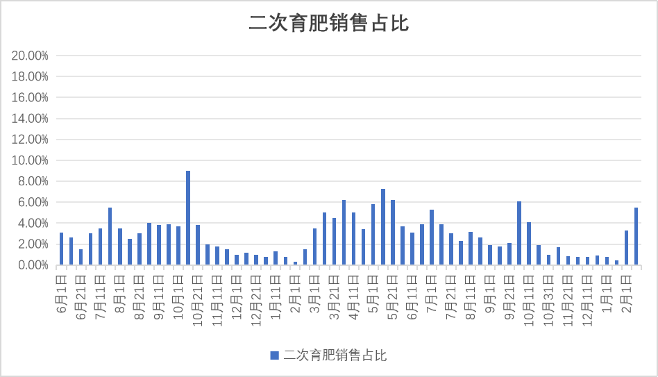 【生猪二季报】估值修复，区间为宜