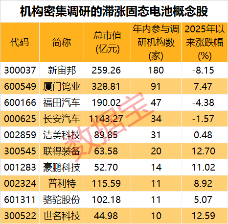 强势涨停！这一行业大事不断，机构密集调研的滞涨股仅10只