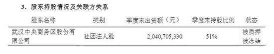 10%股权流拍，51%股权又要折价卖，谁来接盘亚太财险？